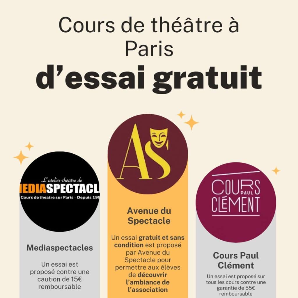 Classement des meilleures écoles de théâtre amateur gratuite à Paris
