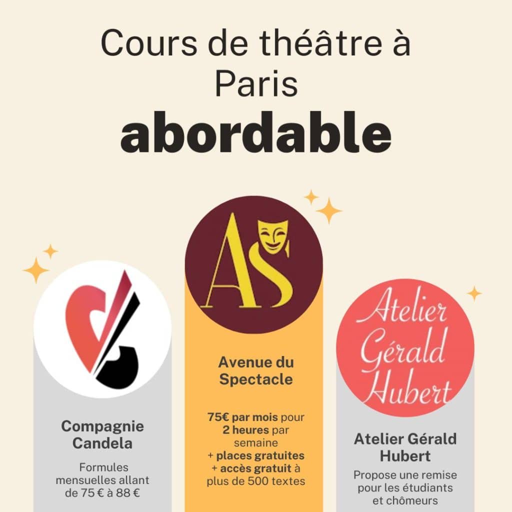 Classement des meilleures écoles de théâtre amateur pas chères à Paris